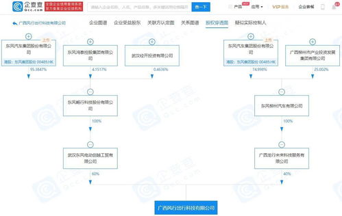 東風(fēng)汽車(chē)集團(tuán)旗下企業(yè)成立出行公司，獲批網(wǎng)約車(chē)經(jīng)營(yíng)資質(zhì)